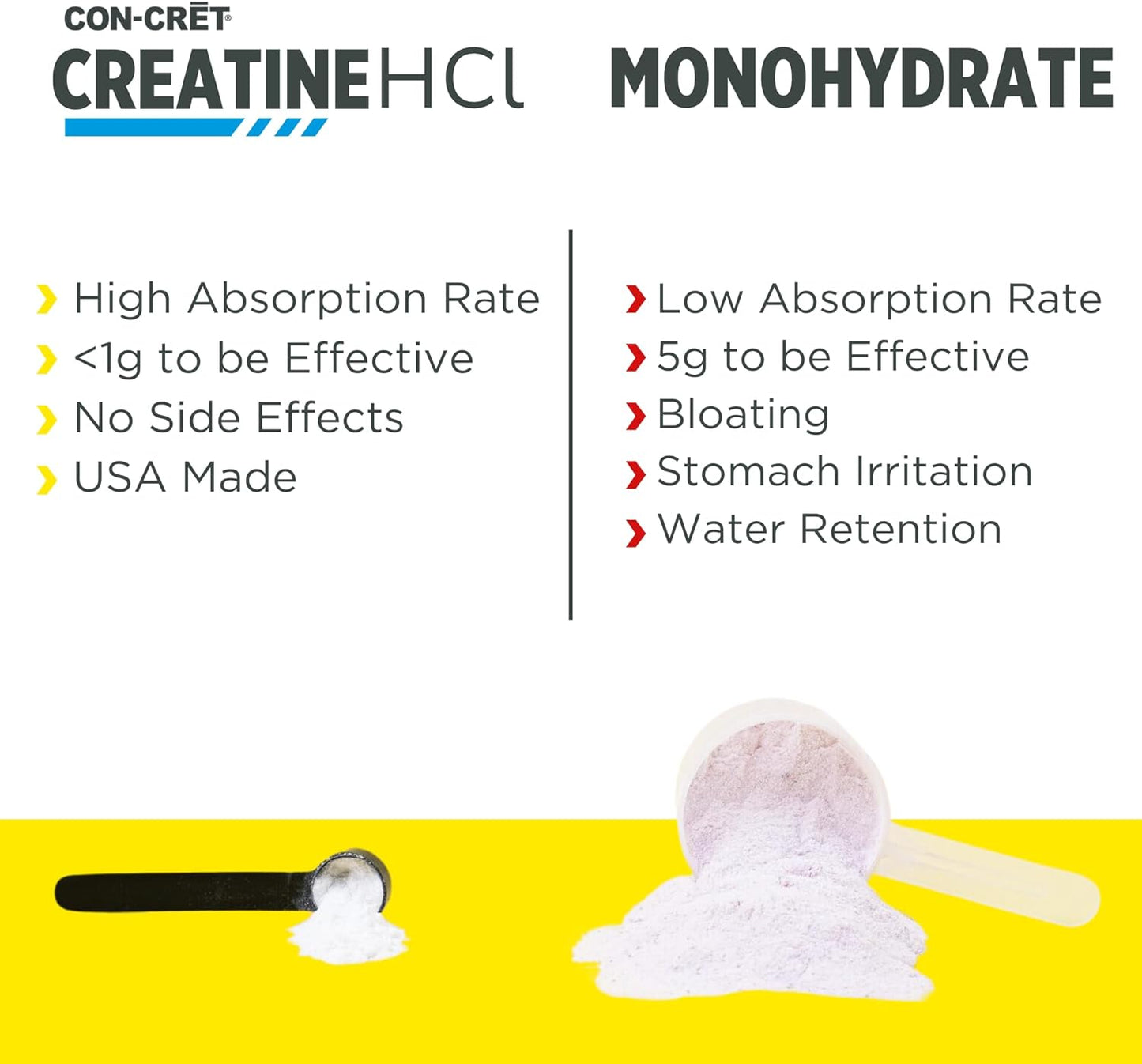 CON-CRET Creatine HCl Powder | Muscle, Cognitive, Cellular Energy Support | No Bloating or Cramps | USA Made & NSF Certified | Unflavored (100 Serving)