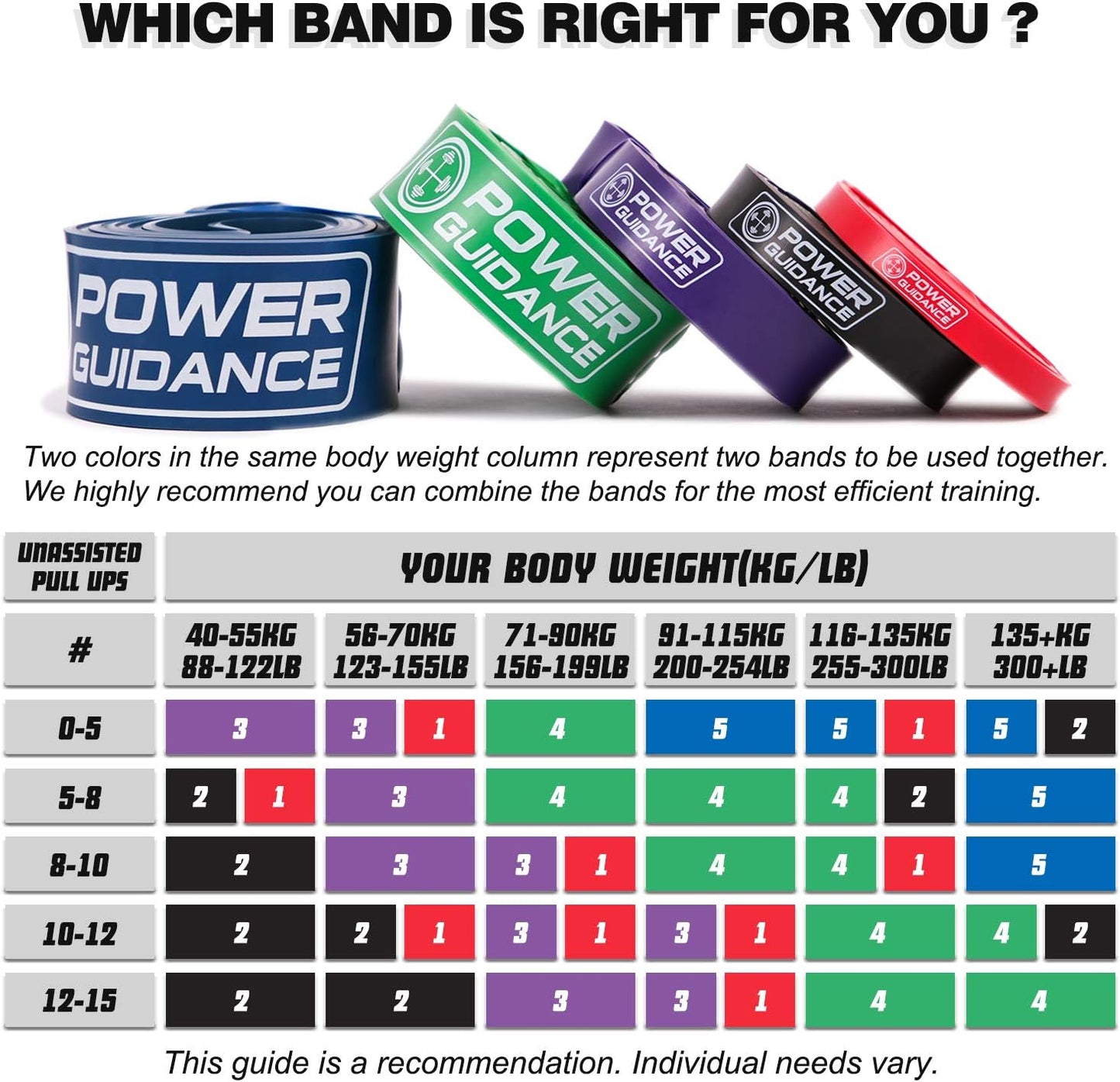 POWER GUIDANCE Pull Up Assist Bands - Stretch Resistance Band - Mobility Band - Powerlifting Bands - by Perfect for Body Stretching, Powerlifting, Resistance Training