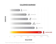 PICSIL - Professional Crosstraining Jump Rope | Double Bearings for Greater Speed | Adjustable and Ergonomic | Ideal for Fitness, Boxing, MMA | Unisex Jump Rope | ABS Material