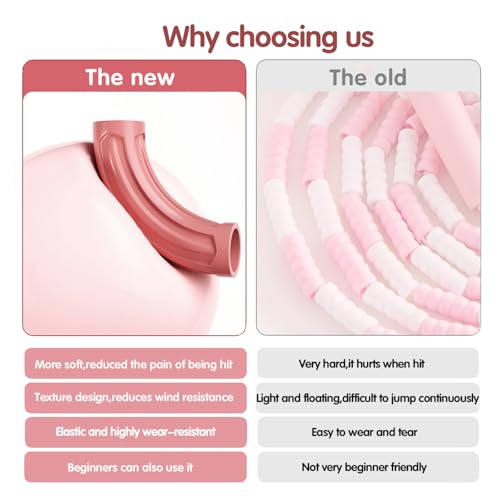 Redify Upgraded Beaded Jump Rope for Kids,Tangle-Free Segmented Kids Jump Rope with Soft Anti-slip Handles,Adjustable Jumping Rope for Children Women and Men Fitness 9.2 Feet, Pink Blue