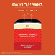 KT Tape Pro Oxygen, Synthetic Kinesiology Athletic Tape with Celliant Technology