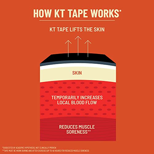 KT Tape Pro Oxygen, Synthetic Kinesiology Athletic Tape with Celliant Technology
