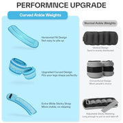 Sportneer Adjustable Ankle Weights for Women and Men：1 Pair 1 2 3 4 6 7 8 10 lbs Upgraded Easily Adjustable Leg Weight, Weighted Wrist Weight Strap for Gym, Fitness, Workout, Walking, Dancing (Black, 2 lbs x 2)