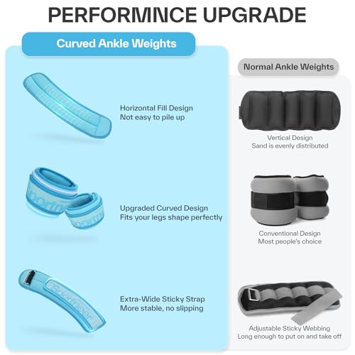 Sportneer Adjustable Ankle Weights for Women and Men：1 Pair 1 2 3 4 6 7 8 10 lbs Upgraded Easily Adjustable Leg Weight, Weighted Wrist Weight Strap for Gym, Fitness, Workout, Walking, Dancing (Black, 2 lbs x 2)