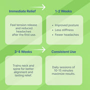 Purify Life Occipital Release Tool for Pivotal Therapy and TMJ - Cervical Traction Pillow - Neck Stretcher and Shoulder Relaxer - Neck Traction Device for Spinal Alignment & Tension Headaches