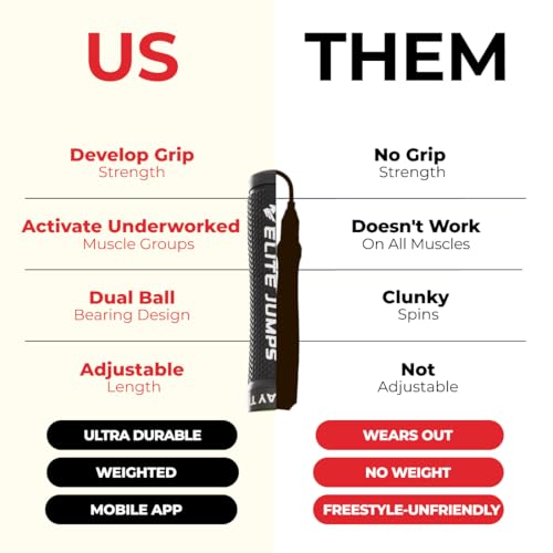 Muay Thai 3.0 Weighted Jump Rope for Men & Women - Professionally Designed for High-Intensity Training | MMA & Fitness - Full Body Workout Weighted Rope