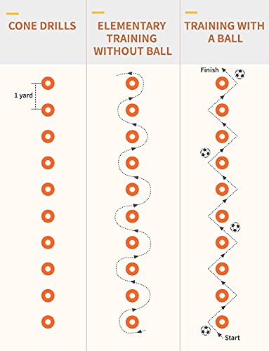 YISSVIC Agility Ladder 20 Feet 12 Adjustable Rungs Speed Training Equipment Set, Agility Ladder, Football Cones, Running Parachute, Jump Rope, Resistance Bands