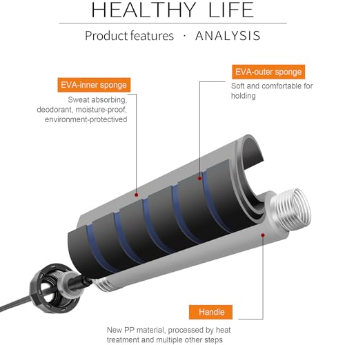 Skipping Rope with Ball Bearings Rapid Speed Adjustable Jump Rope Cable and 6” Memory Foam Handles Ideal for Aerobic Exercise Like Speed Training, Extreme Jumping, Endurance Training and Gym