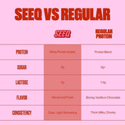 SEEQ Clear Protein Powder - Fruit Punch - 25 Servings - 22g Clear Whey Protein Isolate - Zero Sugar - 0g Lactose - Allergen Friendly - GLP1 Support - Bone Health - Muscle Post Workout Recovery