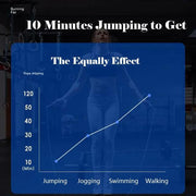 Ponydash Jump Rope, Jump Ropes for Kids, 2 Pack Kids Jump Rope Lightweight &Adjustable &Durable jumping rope for Fitness-Speed Jump Rope for Women Men Youth, Foam Grips Handles for, Workout