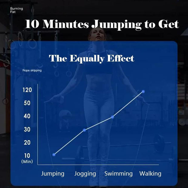 Ponydash Jump Rope, Jump Ropes for Kids, 2 Pack Kids Jump Rope Lightweight &Adjustable &Durable jumping rope for Fitness-Speed Jump Rope for Women Men Youth, Foam Grips Handles for, Workout