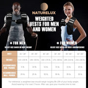 Weighted Vest Men or Women - 5/10/15/20/25/30lbs Weights with Reflective Stripe, Weighted Vest for Workout Equipment for Strength Training Running - Walking Weight Loss