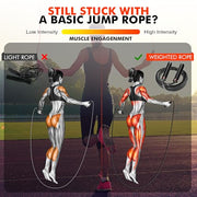 Jump Rope, Weighted Jump Rope for Home Gym, Adjustable 1lb Heavy Skipping Ropes for Fitness, Exercise Equipment for Men Women Kids, Portable Speed Jumping Rope, Full Body Workout at Home