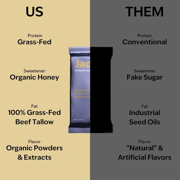 Jacob Bar, Protein Bars, Mixed Berry (9 Bars Total) - 20g Grass-Fed Protein, No Seed Oils, Nothing Artificial