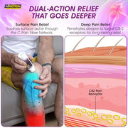 Roll On for Pain Relief - Premium Ultra Strength Fast Acting, Long Lasting, Odorless Hemp Oil Roll On Pain Reliever for Joint, Muscle, & Back