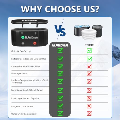 XXL Ice Bath Tub for Cold Plunge, 216 Gal Cold Plunge Tub with Insulated Lid, Inflatable PVC Ice Pod Plunge Barrel, Easy Chiller Connection, Cold Therapy Recovery, Indoor Outdoor Use