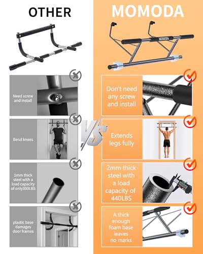 Pull Up Bar Doorway - No Screws Fitness Chin-Up Frame for Home Gym Exercise Multi-Angle Grip - 2025 Folding Upgrade (Fits Almost All Doors)
