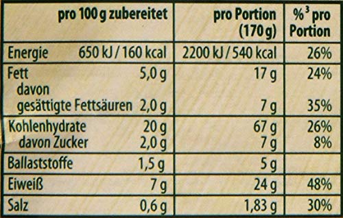 Knorr Fix spaghetti alla carbonara (Spagehetti alla Carbonara) (Pack of 4)