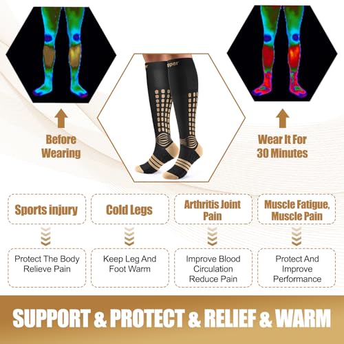 NEENCA Copper Compression Socks, Medical Knee-High Graduated Stockings, Ankle Support for Injury Recovery & Pain Relief, Women & Men Circulation, Swelling, Travel, Pregnancy, Flying—1 Pair, 20-30 mmHg