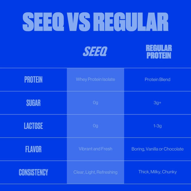 SEEQ Clear Protein Powder - Blue Razz Freeze - 22 Servings - 22g Clear Whey Protein Isolate - Zero Sugar - 0g Lactose - Allergen Friendly - GLP1 Support - Bone Health - Muscle Post Workout Recovery