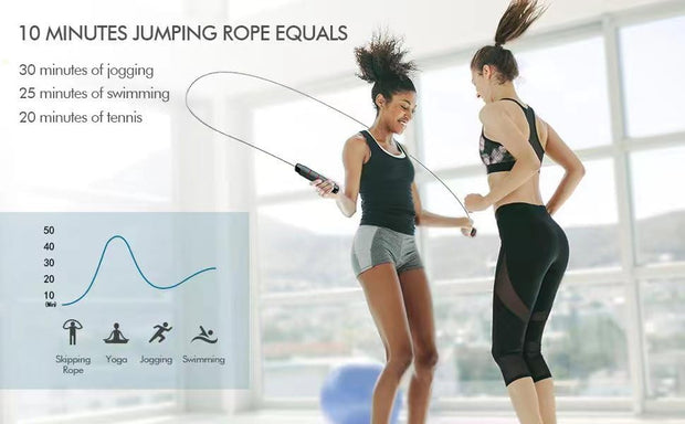 Jump Rope,Adjustable Jumping Rope,Tangle Free Fast Ball Bearings Skipping Ropes,Suitable for Men, Women, and Kids,Fitness,Workout and Slimming at Home,School.
