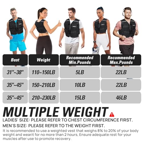 Weighted Vest Men 22lb/35lb Adjustable Weights with Ironsand for Walking Strength Training Running Workout