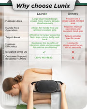 Lunix LX26 2-Head Professional Deep Tissue Massage Gun, Chiropractic Massager, Body Sport Vibrating Back Massager Machine for Pain Relief