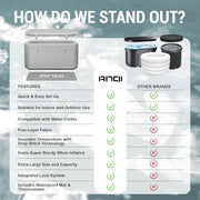 XXL Cold Plunge Tub for Athletes, Compatible with Water Chillers, 224-Gallon Inflatable Ice Bath Tub with Insulated Lid, Thermometer, Water-Absorbent Mat, Portable Ice Pod for Cold Water Therapy