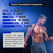 Weighted Rope - 1LB Heavy Jump Rope for Men Women Fitness Workouts, Non-Slip Aluminum Handles, Premium Skipping Rope for Exercise, Adjustable Length 9MM Solid PVC/Cotton Rope