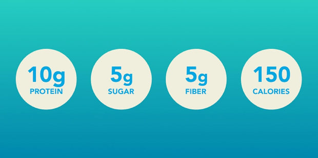 think! Protein Bars with Chicory Root for Fiber, Digestive Support, Gluten Free with Whey Protein Isolate, Cupcake Batter, Snack Bars without Artificial Sweeteners, 1.4 Oz (10 Count)