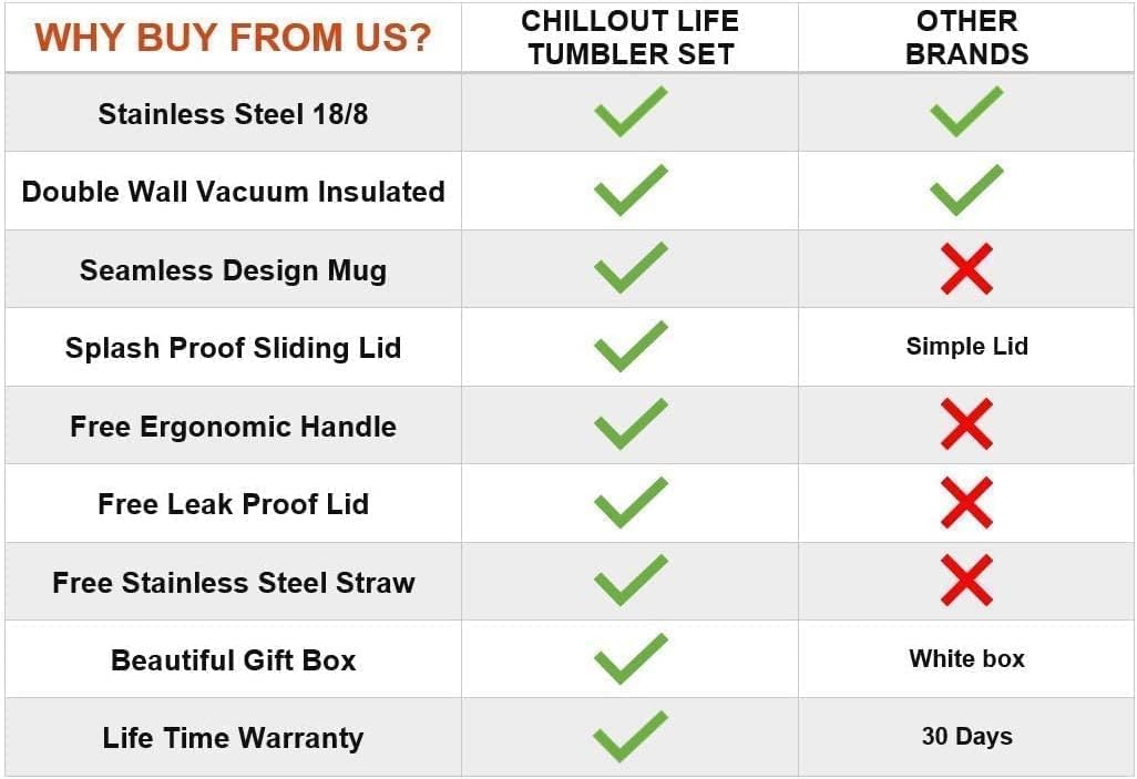 CHILLOUT LIFE Stainless Steel Travel Mug with Handle 30 oz – 6 Piece Set. Tumbler with Handle, Straw, Cleaning Brush & 2 Lids. Double Wall Insulated Large Coffee Mug Bundle