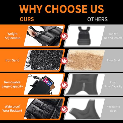 Prodigen Adjustable Weighted Vest, 0-10 lb/0-12 lb/0-18 lb Weight Vest for Women and Man with 8 Removable Sandbag and Pocket | Weighted Vest for Walking, Running, Weight Loss, Strength Training