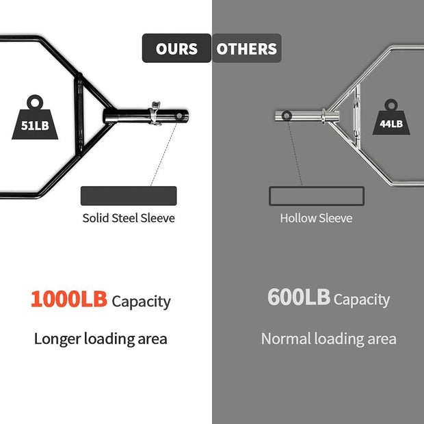 Olympic Hex Bar Solid Steel Sleeve 1000lbs Weight Capacity Trap Bar Deadlift Bar with Knurled Handles, for Bodybuilding Training, Squats, Deadlifts, Shrugs Power Pulls, Black