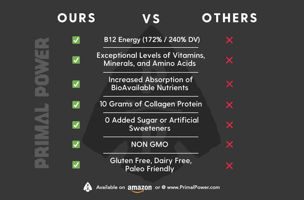 Primal Power Liver Powered Nutrition Bars - B12 Energy Boost, 10g Protein, Vitamins, Minerals, Collagen, Zero Added Sugar, Gluten Free - Pack of 12 (Chocolate Almond Sea Salt Flavor)