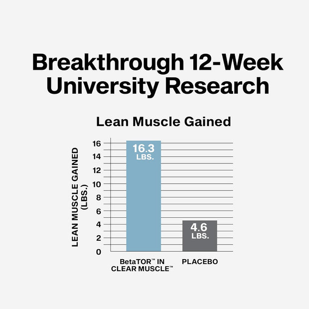 Muscletech HMB Supplements 1000mg, Clear Muscle (42 Liquid Softgels) - Highest Grade HMB for Lean Muscle & Recovery-HMB Free Acid Muscle Supplement-Help Decrease Muscle Breakdown - Packaging May Vary