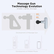 Mini Massage Gun, Powerful Fascial Gun Portable Deep Tissue Percussion Muscle Back Head Massager for Pain Relief with 4 Massage Heads High-Intensity Vibration Rechargeable Small Massage Gun