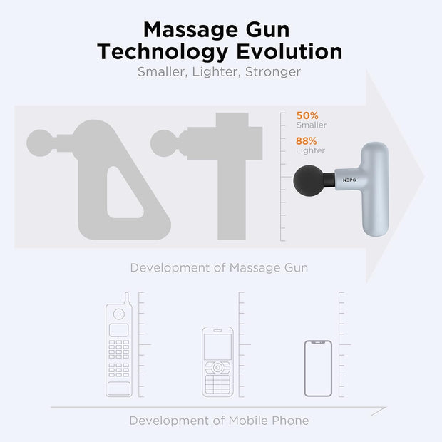 Mini Massage Gun, Powerful Fascial Gun Portable Deep Tissue Percussion Muscle Back Head Massager for Pain Relief with 4 Massage Heads High-Intensity Vibration Rechargeable Small Massage Gun
