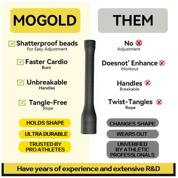 Workout Jump Rope,5mm PVC Jump Rope,Adjustable Length with Shatterproof Handles, Ideal for Beginners & Advanced Athletes, Fitness, Cardio & Boxing