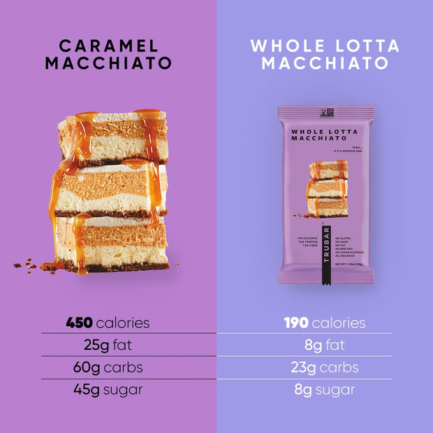TRUBAR Vegan Protein Bar, Whole Lotta Macchiato, Gluten Free, Plant Based Protein, Dairy Free, Non GMO, Soy Free, No Sugar Alcohols, 12G Protein, 12G Fiber, 23G Carb, On the Go Snack Bars, 12 CT