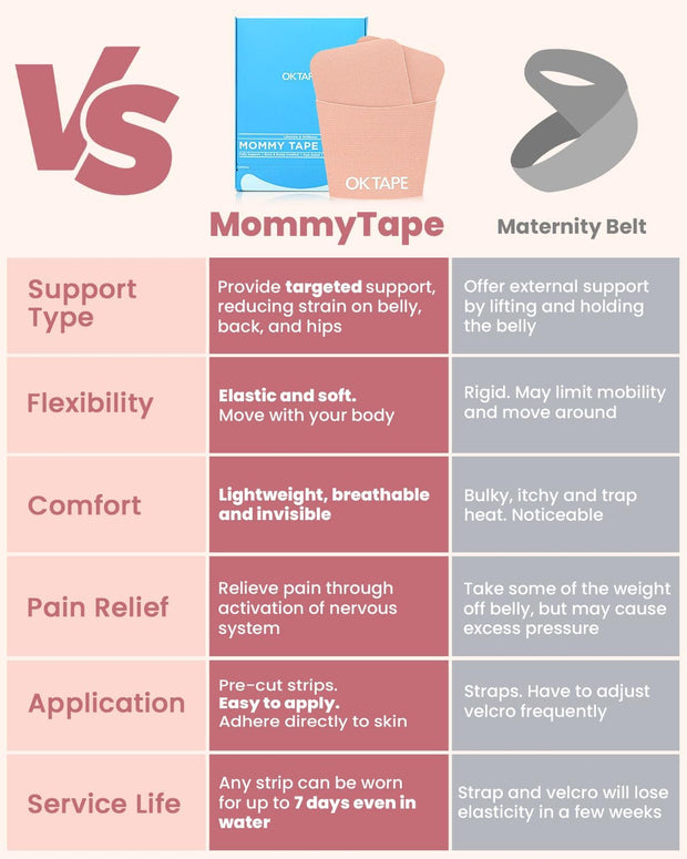 OK TAPE Pregnancy Belly Band Tape, for Belly Pain, Back Pain Relief, Swelling Relief, Non-irritant Physical Belly Support Tape for Pregnant Women, Precut 12 Strips, 4 Sets - Week 27 onwards