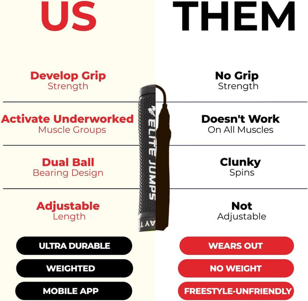 Muay Thai 3.0 Weighted Jump Rope for Men & Women - Professionally Designed for High-Intensity Training | MMA & Fitness - Full Body Workout Weighted Rope