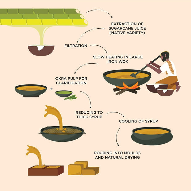 Jaggery Powder made from Juiciest Sugarcane | No Sulphur, No Chemicals | Best Alternative of Sugar | Natural Sweetener | 16 Oz from Two Brothers Organic Farms