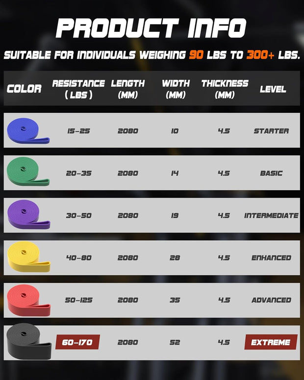 Resistance Bands Set - Pull Up Bands for Men Women, Exercise Bands Resistance with Door Anchor, Training Poster & Pouch for Body Stretching, Pull Up Assist