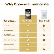 Salt for Pickling, Canning & Cooking | Fine Grain Table Salt with Natural Minerals | For Steak & Baking | Lite Low Sodium Healthy Salt, Resealable 8.8oz (Pack of 2)