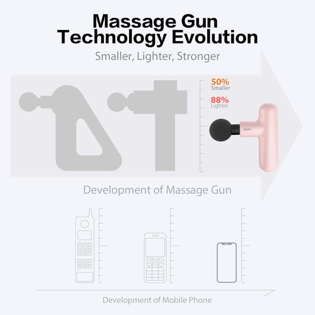Mini Massage Gun, Powerful Fascial Gun Portable Deep Tissue Percussion Muscle Back Head Massager for Pain Relief with 4 Massage Heads High-Intensity Vibration Rechargeable Small Massage Gun
