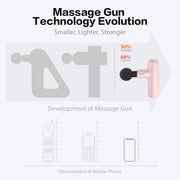 Mini Massage Gun, Powerful Fascial Gun Portable Deep Tissue Percussion Muscle Back Head Massager for Pain Relief with 4 Massage Heads High-Intensity Vibration Rechargeable Small Massage Gun