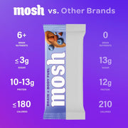 MOSH Variety Pack Keto Protein Bars, High Fiber, Low Carb, Gluten Free, High Protein, Brain Healthy Snack with Ashwagandha, Lion's Mane, 6 Count
