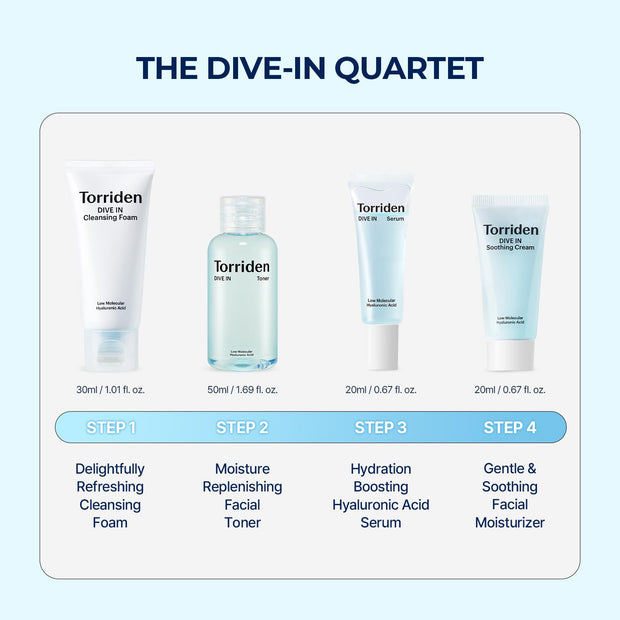 Torriden DIVE IN Trial Kit | Hyaluronic Acid Infused Daily Skincare Kit - 4 Step Regimen with Foam Cleanser, Facial Toner, Serum, and Cream | Korean Skin Care Travel Kit, Travel Essential