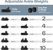 Sportneer Upgrade Adjustable Ankle and Wrist Weights for Women and Men 1-7 lbs / 1-10 lbs Set | Comfortable, Secure Fit for Walking, Running, Fitness, Physical Therapy, Home Gym