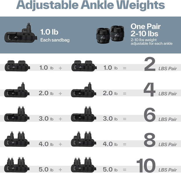 Sportneer Upgrade Adjustable Ankle and Wrist Weights for Women and Men 1-7 lbs / 1-10 lbs Set | Comfortable, Secure Fit for Walking, Running, Fitness, Physical Therapy, Home Gym